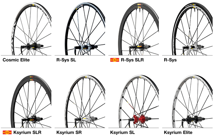 The story of the&nbsp;wheels
